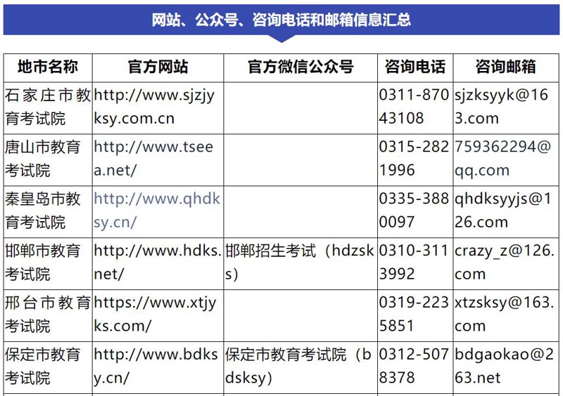 唐山至秦皇岛高速规划图：最新进展与未来展望